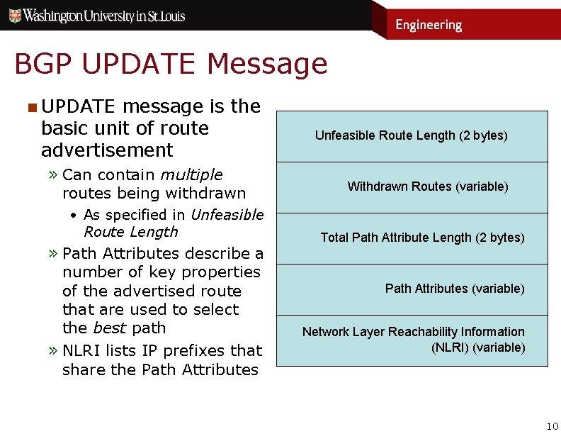 BGP UPDATE Message n UPDATE message is the basic unit of route advertisement »