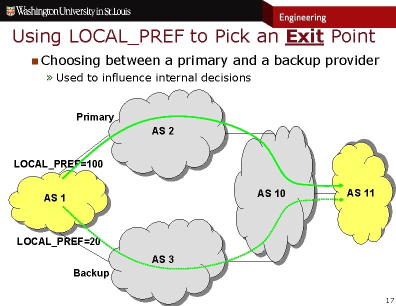 Using LOCAL_PREF to Pick an Exit Point n Choosing between a primary and a