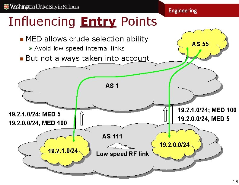 Influencing Entry Points n MED allows crude selection ability AS 55 » Avoid low