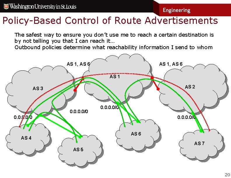 Policy-Based Control of Route Advertisements The safest way to ensure you don’t use me