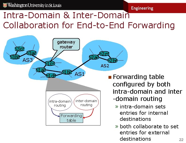 Intra-Domain & Inter-Domain Collaboration for End-to-End Forwarding gateway router 3 c 3 a 3