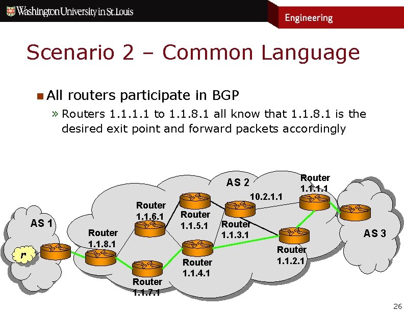 Scenario 2 – Common Language n All routers participate in BGP » Routers 1.