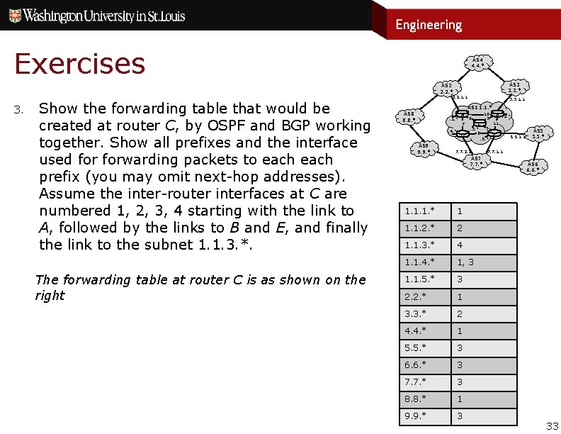 Exercises AS 4 4. 4. * AS 3 3. 3. * AS 2 2.
