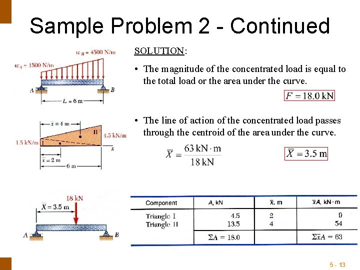 Sample Problem 2 - Continued SOLUTION: • The magnitude of the concentrated load is