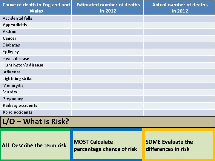 Cause of death in England Wales Estimated number of deaths in 2012 Actual number