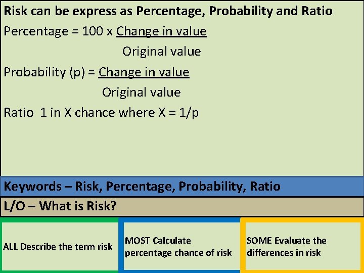 Risk can be express as Percentage, Probability and Ratio Percentage = 100 x Change