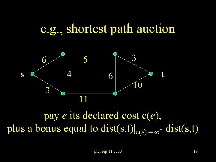 e. g. , shortest path auction 6 s 4 3 3 5 6 t