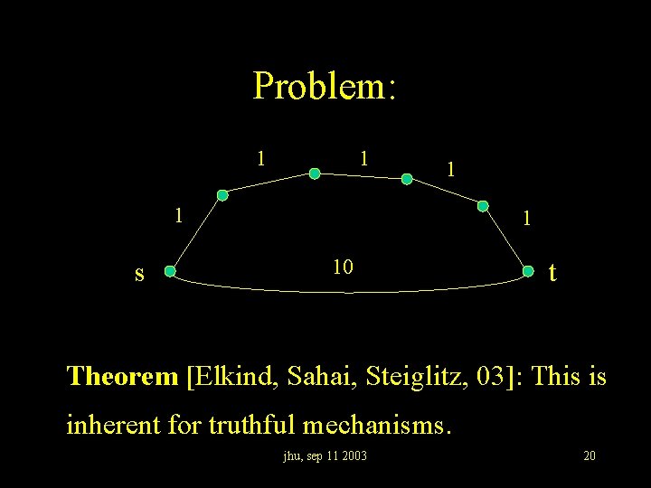 Problem: 1 1 s 1 10 t Theorem [Elkind, Sahai, Steiglitz, 03]: This is