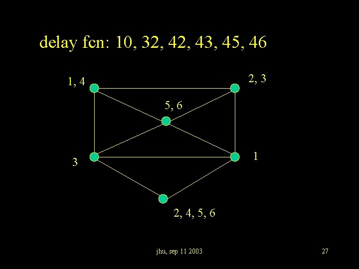 delay fcn: 10, 32, 43, 45, 46 2, 3 1, 4 5, 6 1