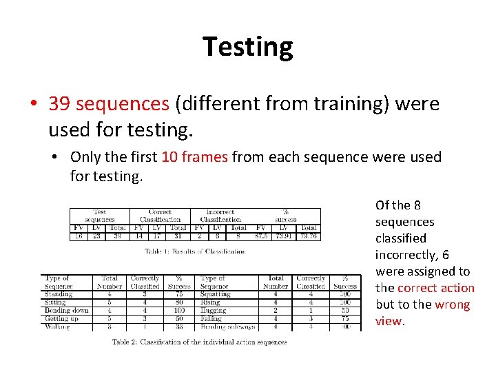 Testing • 39 sequences (different from training) were used for testing. • Only the