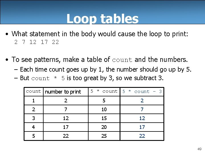 Loop tables • What statement in the body would cause the loop to print: