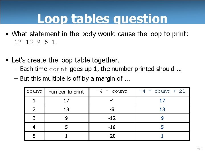 Loop tables question • What statement in the body would cause the loop to