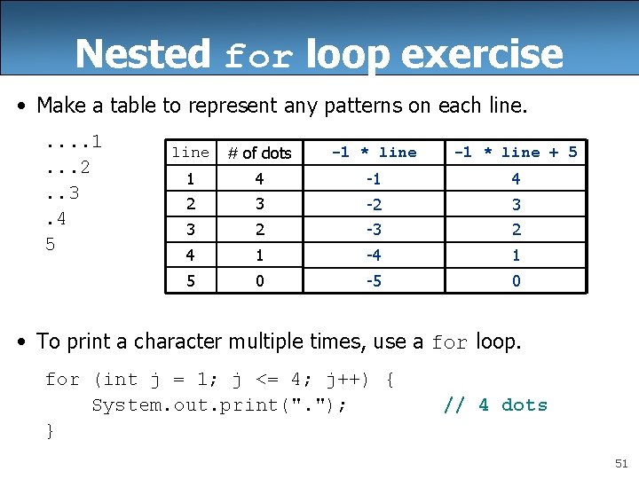 Nested for loop exercise • Make a table to represent any patterns on each