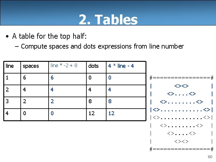 2. Tables • A table for the top half: – Compute spaces and dots