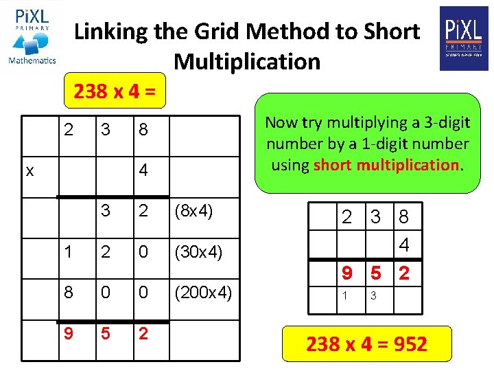 Linking the Grid Method to Short Multiplication 238 x 4 = 2 3 x