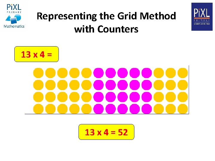 Representing the Grid Method with Counters 13 x 4 = 52 