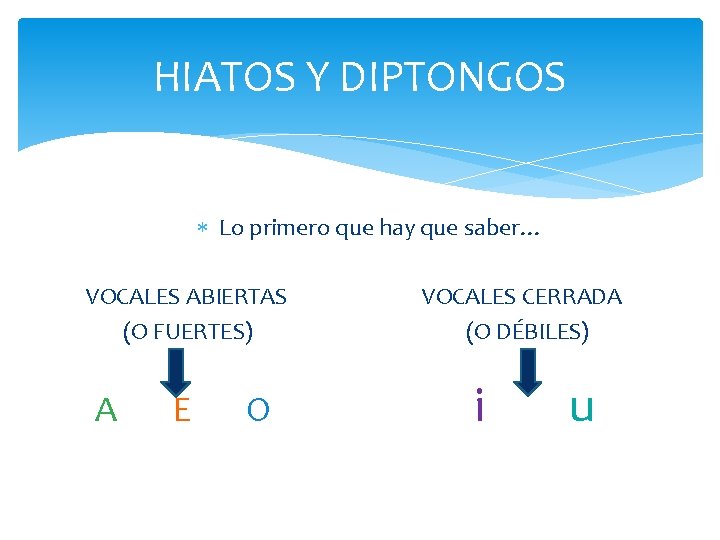 HIATOS Y DIPTONGOS Lo primero que hay que saber… VOCALES ABIERTAS (O FUERTES) A