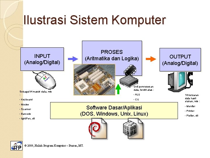 Ilustrasi Sistem Komputer PROSES (Aritmatika dan Logika) INPUT (Analog/Digital) Unit pemrosesan data, terdiri atas