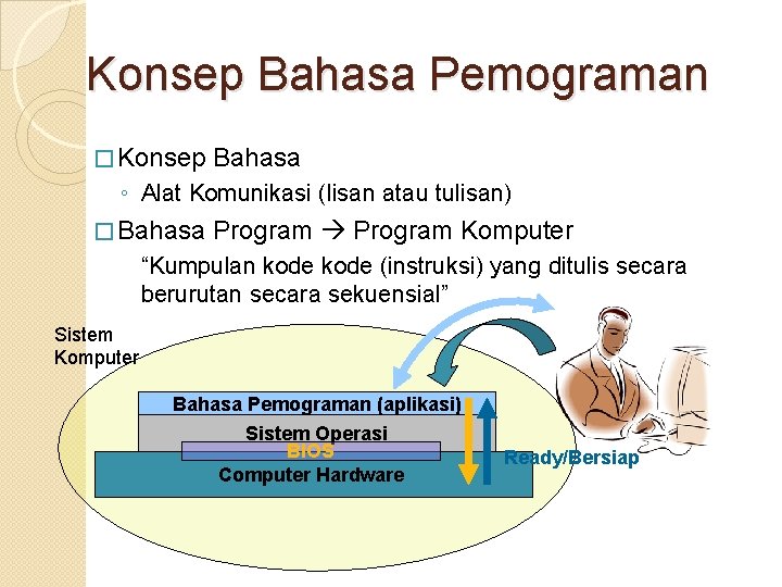 Konsep Bahasa Pemograman � Konsep Bahasa ◦ Alat Komunikasi (lisan atau tulisan) � Bahasa