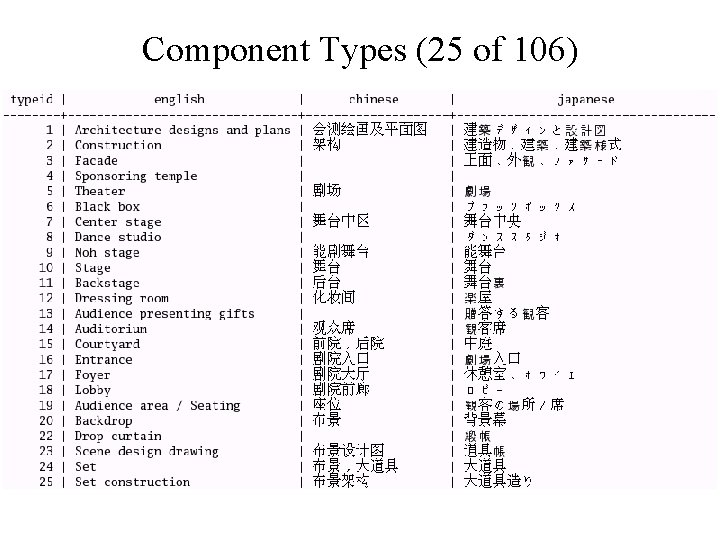 Component Types (25 of 106) 