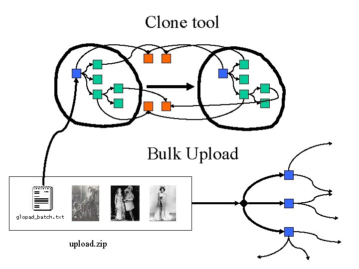 Clone tool Bulk Upload glopad_batch. txt upload. zip 