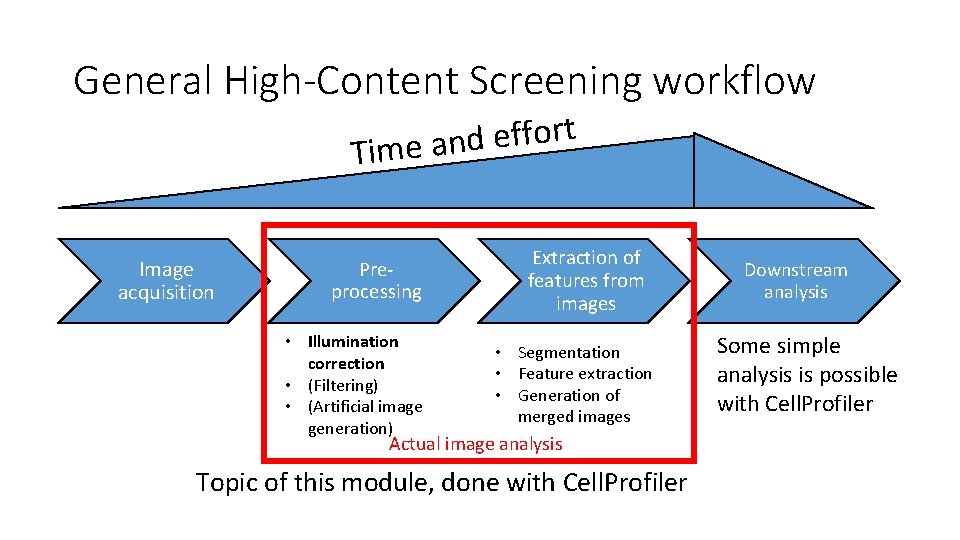 General High-Content Screening workflow t r o f f e d Time an Image