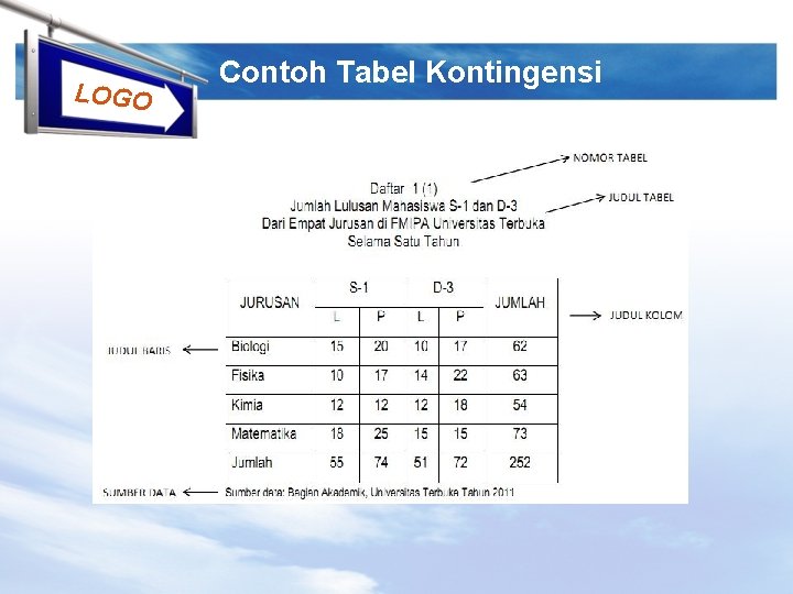 LOGO Contoh Tabel Kontingensi 