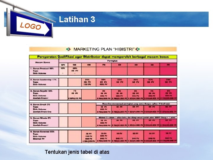 LOGO Latihan 3 Tentukan jenis tabel di atas 