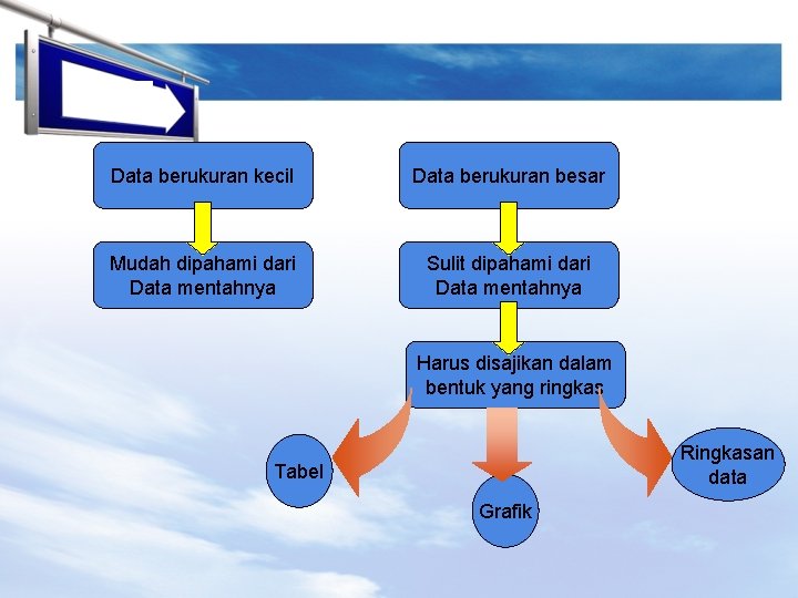 LOGO Data berukuran kecil Data berukuran besar Mudah dipahami dari Data mentahnya Sulit dipahami