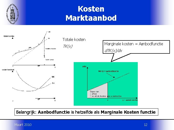 Kosten Marktaanbod Totale kosten TK(x) Marginale kosten = Aanbodfunctie d. TK(x)/dx Belangrijk: Aanbodfunctie is