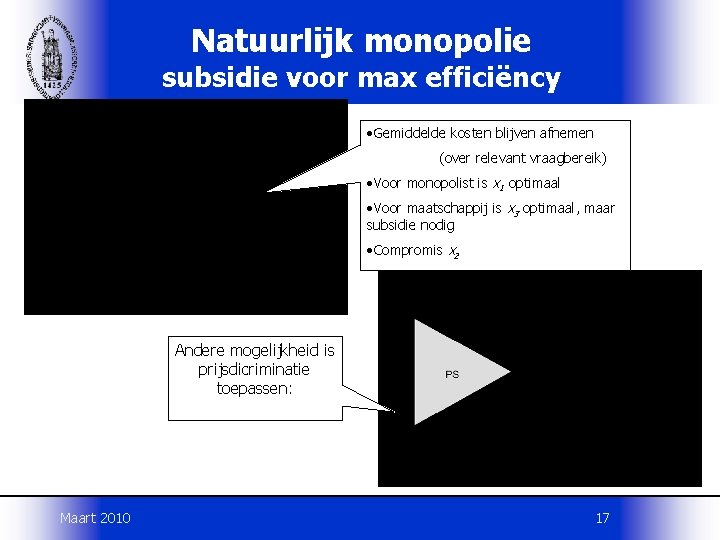 Natuurlijk monopolie subsidie voor max efficiëncy • Gemiddelde kosten blijven afnemen (over relevant vraagbereik)