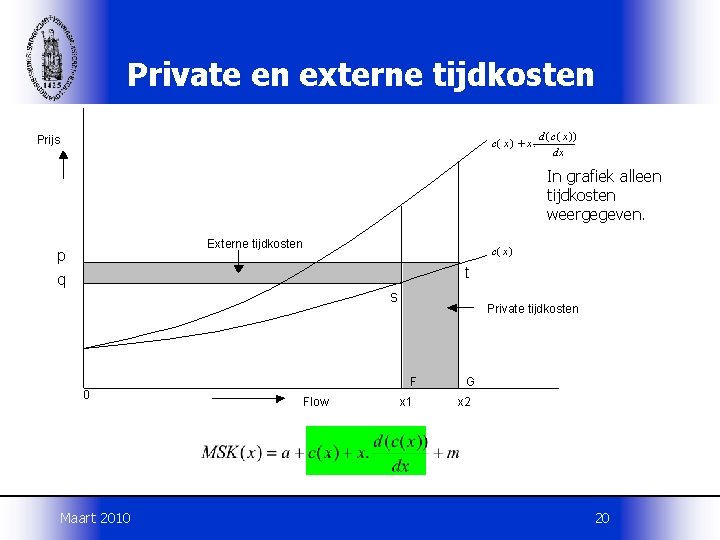 Private en externe tijdkosten Prijs c( x ) + x. d ( c (