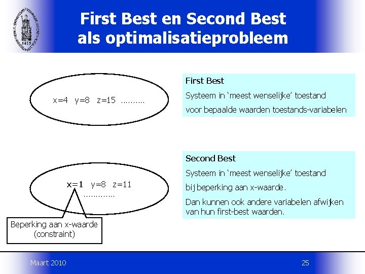 First Best en Second Best als optimalisatieprobleem First Best x=4 y=8 z=15. . Systeem