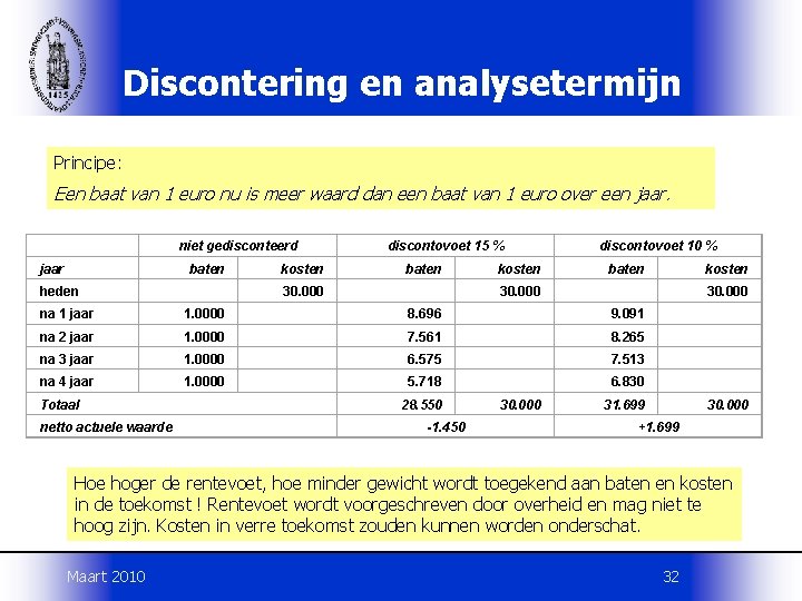 Discontering en analysetermijn Principe: Een baat van 1 euro nu is meer waard dan