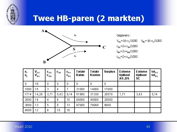 Twee HB-paren (2 markten) Gegevens: VAC=16 -x 1/1000 VBC=16 -x 2/1000 c. AS=2+x. AS/1000