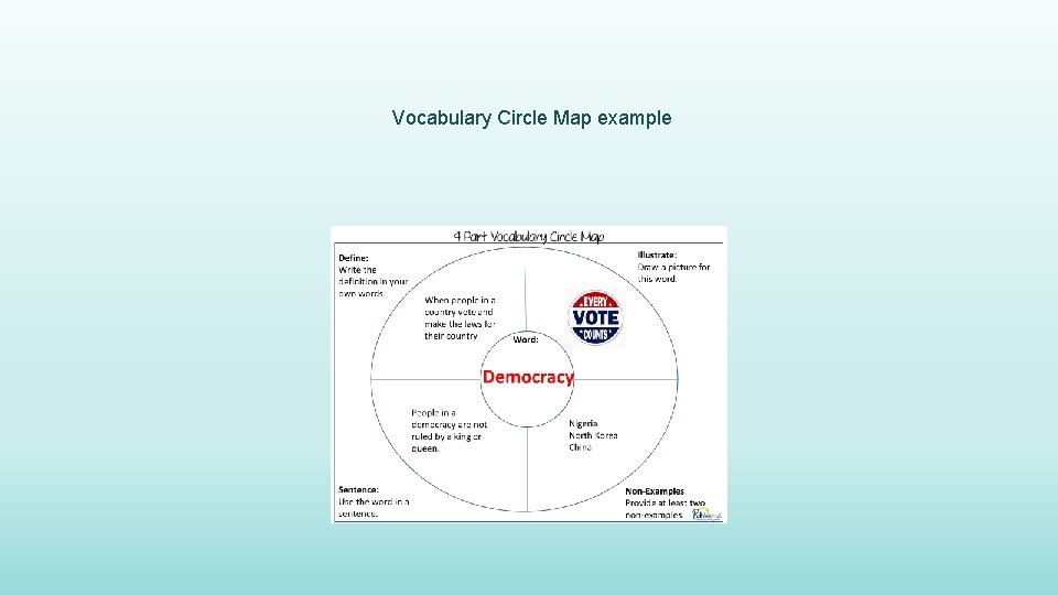 Vocabulary Circle Map example 