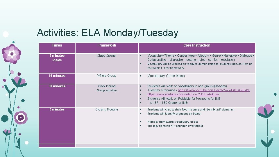 Activities: ELA Monday/Tuesday Times Framework Core Instruction 5 minutes Engage Class Opener 15 minutes