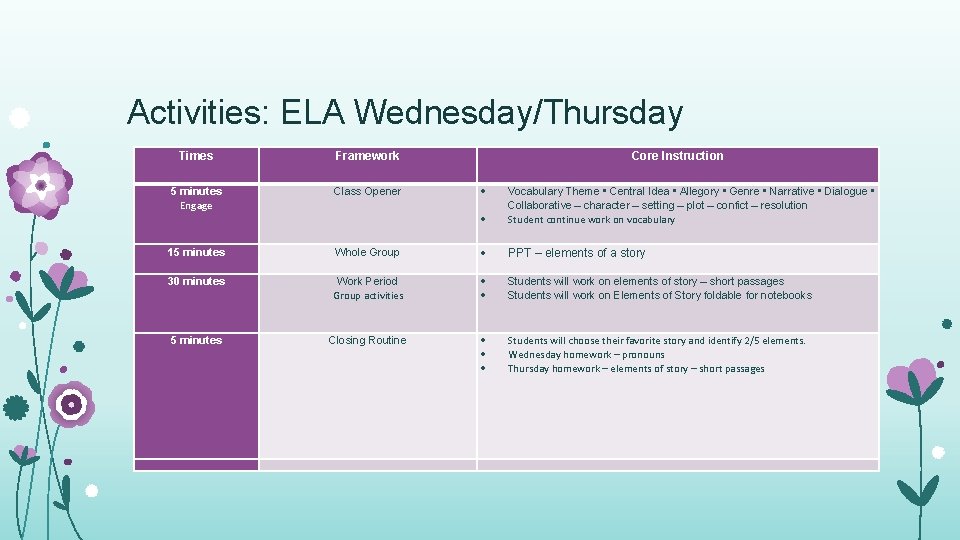 Activities: ELA Wednesday/Thursday Times Framework 5 minutes Engage Class Opener 15 minutes Core Instruction