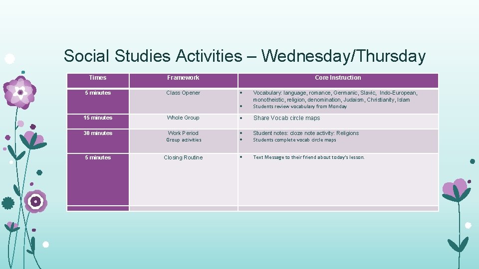 Social Studies Activities – Wednesday/Thursday Times Framework 5 minutes Class Opener Core Instruction Vocabulary: