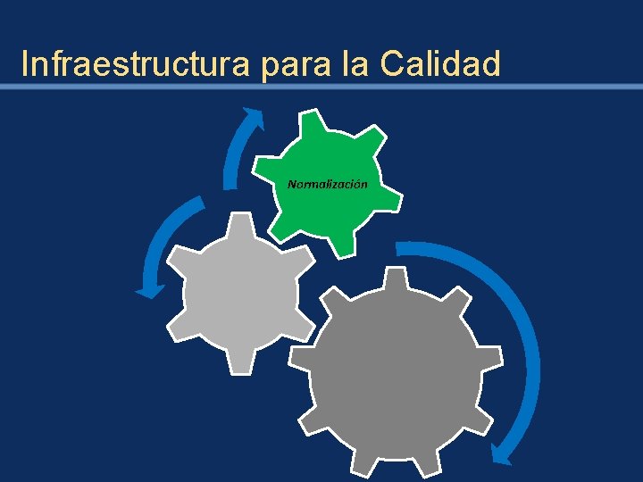 Infraestructura para la Calidad Normalización 