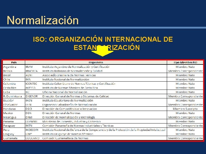 Normalización ISO: ORGANIZACIÓN INTERNACIONAL DE ESTANDARIZACIÓN 