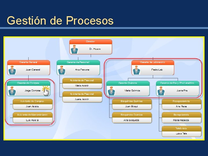 Gestión de Procesos 