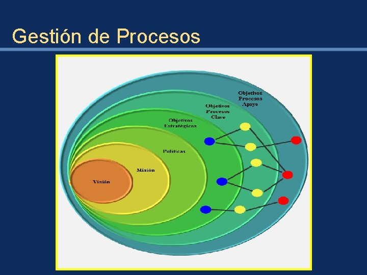 Gestión de Procesos 