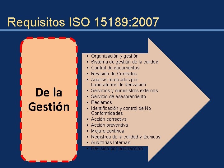 Requisitos ISO 15189: 2007 • • • De la Gestión • • • Organización