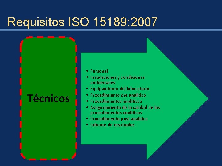 Requisitos ISO 15189: 2007 Técnicos • Personal • Instalaciones y condiciones ambientales • Equipamiento
