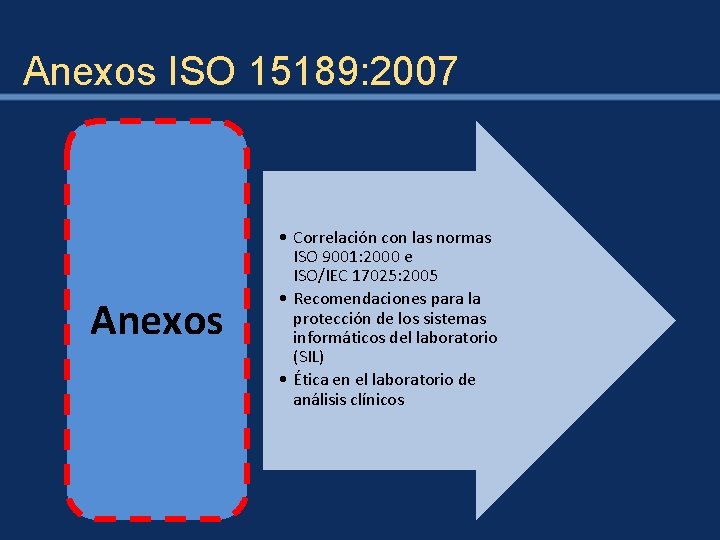 Anexos ISO 15189: 2007 Anexos • Correlación con las normas ISO 9001: 2000 e