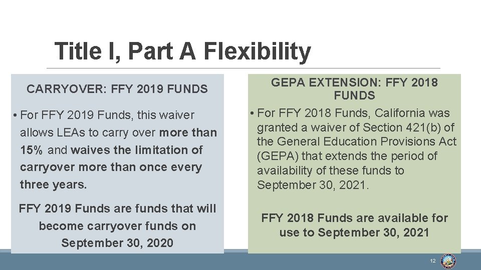 Title I, Part A Flexibility CARRYOVER: FFY 2019 FUNDS • For FFY 2019 Funds,