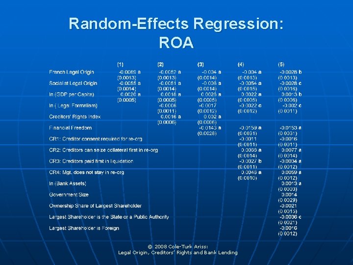 Random-Effects Regression: ROA © 2008 Cole-Turk Ariss: Legal Origin, Creditors’ Rights and Bank Lending