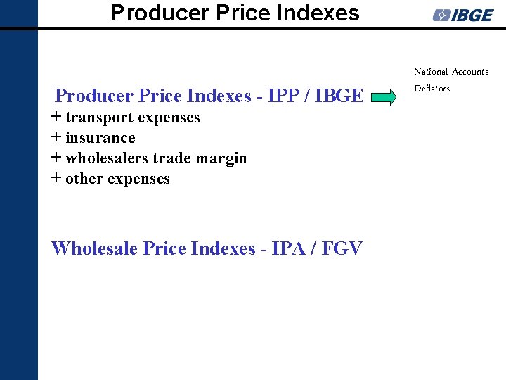 Producer Price Indexes - IPP / IBGE + transport expenses + insurance + wholesalers
