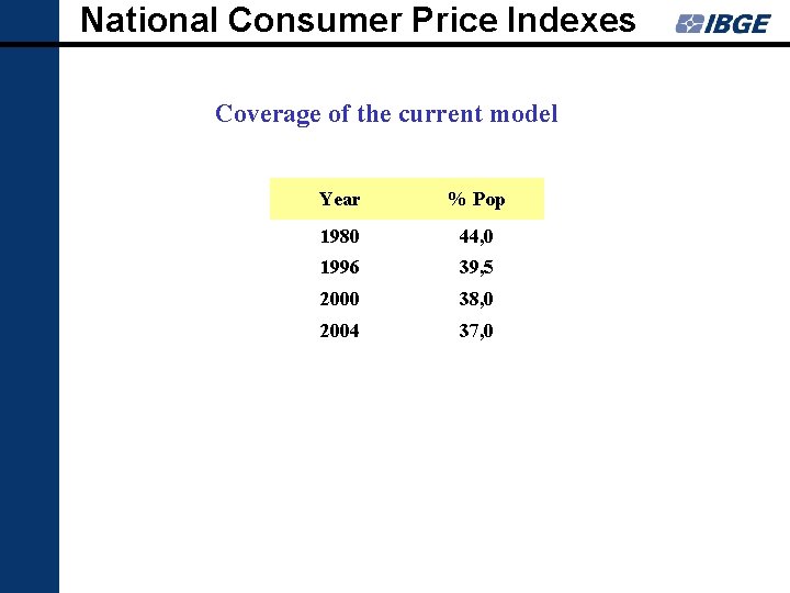National Consumer Price Indexes Coverage of the current model Year % Pop 1980 44,